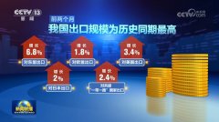 本年前两个月我国出口规模立异高 外贸开 本年前两个月我国出口规模立异高 外贸开